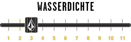 Wärme 8 Wasserdichte 3