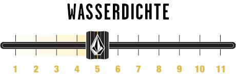 Wärme 3 Wasserdichte 5