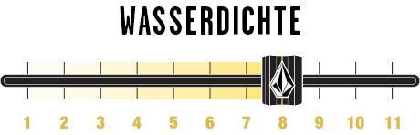 Wärme 5 Wasserdichte 8
